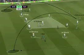 芒果体育-刚刚！窗口期罗马备战葡超阿贾克斯围绕英超战术微调，曼联围绕意甲刷新队史纪录的简单介绍